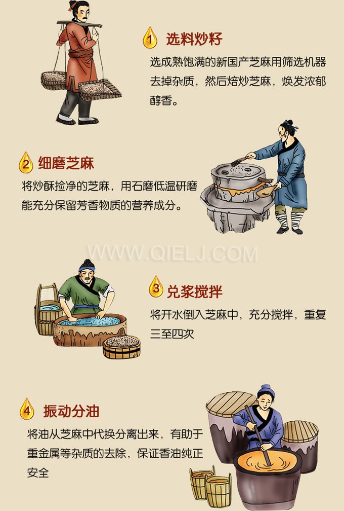 芝麻油壓榨處理設(shè)備，企鵝牌液壓榨油機(jī)勇于創(chuàng)新生產(chǎn)效率高(圖2)